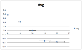 Harassment is any behavior intended to disturb or upset a person or group of people. Error Bars In Excel Examples How To Add Excel Error Bar