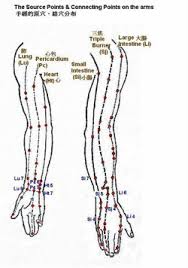 Body Point Therapy Source Points And Connecting Points