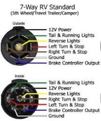 The seven pin plugs are often problematic, but. Wiring Diagram For Bargman 7 Way Rv Style Connector Wg54006 043 Etrailer Com