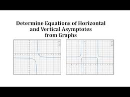 Vertical Asymptotes From Graphs