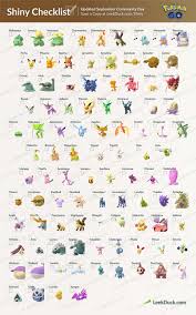Shiny Checklist Pokemon Pokemon Go Evolution Pokemon Go