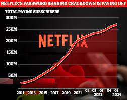 https://www.dailymail.co.uk/sciencetech/article-13326929/Netflix-gains-9-million-customers-password-sharing.html gambar png