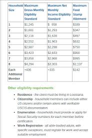 Food Stamp Income Eligibility Chart Related Keywords
