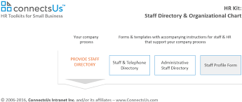 Staff Profile Form Template Connectsus Hr
