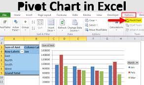 pivot chart in excel uses examples