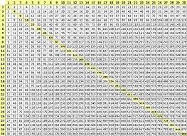 90 Pdf Multiplication Table Chart 1 40 Printable Docx Hd