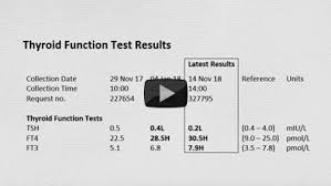 Thyroid Stimulating Hormone Tsh Lab Tests Online Au
