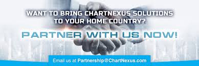 Chartnexus Your Personal Software For Technical Analysis