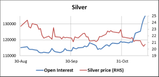 Gold And Silver Have We Reached A Selling Climax