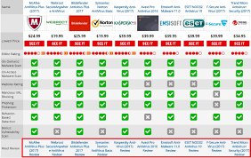 Best Free Antivirus Comparison Chart Best Antivirus Software