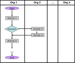 Process Flowchart Format Download Scientific Diagram