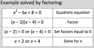 Solving Quadratic Function Flashcards
