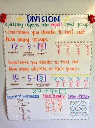 27 Rigorous Division Anchor Chart 3rd Grade