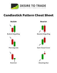 candlestick cheatsheet pdf study