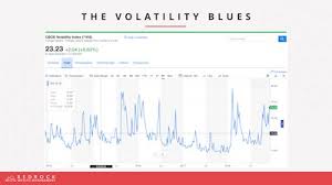 Stock Market Volatility Chart Retirewire