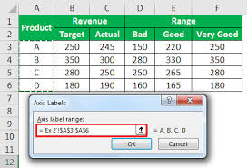 Bullet Chart In Excel Step By Step Guide To Create A
