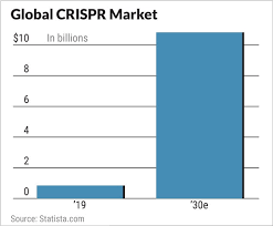 crispr stocks draw big pharma into the