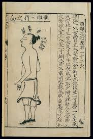 File Acupuncture Chart Third Head Line Chinese Woodcut