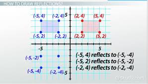 Reflection In Math Definition