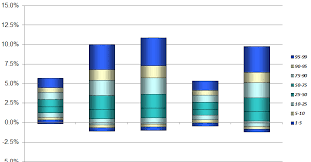 Python Non Overlapping Color Fill In Plotly Bar Chart