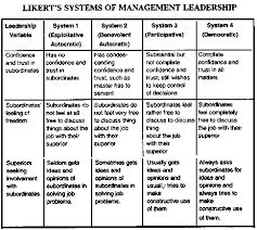 Impact of Leadership Style on Organization Performance  A Critical     Autocratic and democratic leadership essay