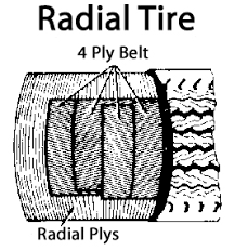 Radial And Bias Tire Construction Differences Quadratec