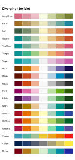 If you are looking for colour schemes with particular color codes, simply enter those html colors into the search box. Hcl Based Color Palettes Colorspace