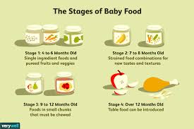 Baby Food Stages On Labels What Do They Mean 3 Months Chart