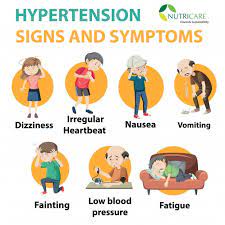 ecg changes in chronic hypertension