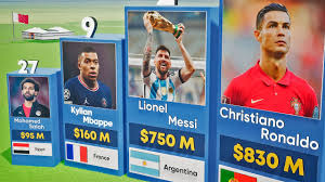 richest footballers 2024 you