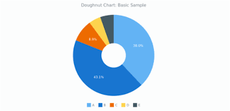 Doughnut Chart Basic Charts Anychart Documentation