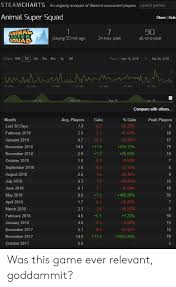 Steamcharts An Ongoing Analysis Of Steams Concurrent