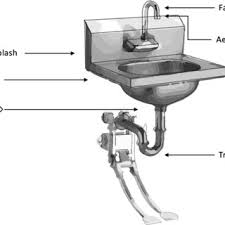 pdf) sink related outbreaks and
