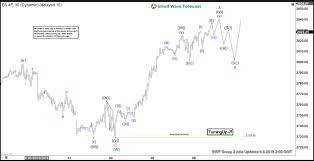 Elliott Wave View 5 Waves Rally In S P 500 Futures Es_f