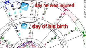 Example Astrology Chart Reading Brief Interpretation Short Sample Birth Chart Horoscope Reading