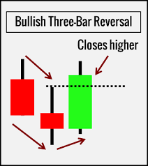 10 Price Action Bar Patterns You Must Know Trading Setups