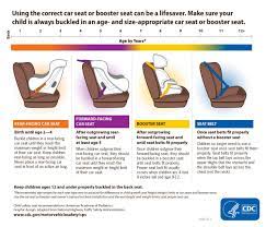 washington dc car seat laws regan