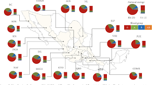 Figure 2 From Blood Groups Distribution And Gene Diversity