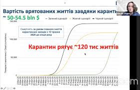 Вакцина от коронавируса в украине появится не раньше, чем через год. Kse Karantin Stoit Ukraine 53 5 Mlrd Ego Otsutstvie 54 Mlrd Novosti Ukrainy Ekonomika Liga Net