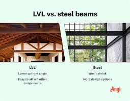 2023 lvl beams cost average lvl beam