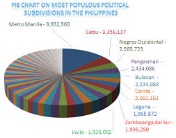 File Pie Chart On Most Populous Political Divisions In The