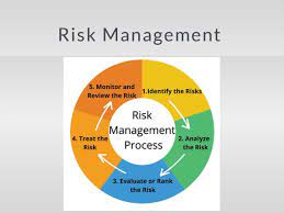 Risk Management - Definition, Strategies and Processes - PC & Network  Downloads - PCWDLD.com