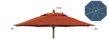 How To Measure Your Umbrella Canopy
