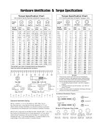 55 Meticulous Briggs And Stratton Torque Spec Chart