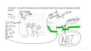 How To Identify The Velocity Time Graph