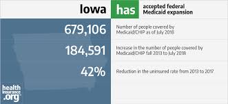 Iowa And The Acas Medicaid Expansion Eligibility