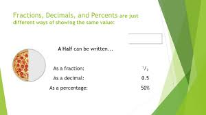 Fraction Decimal Percent Review Including Prime