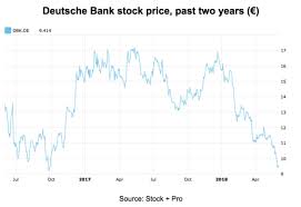 Deutsche Bank Once More Down In The Dumps Deutsche Bank