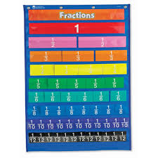 Before Fraction Chart 7 Canadianpharmacy Prices Net