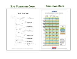 Fountas Pinnell Create More Rigorous Common Core Guided